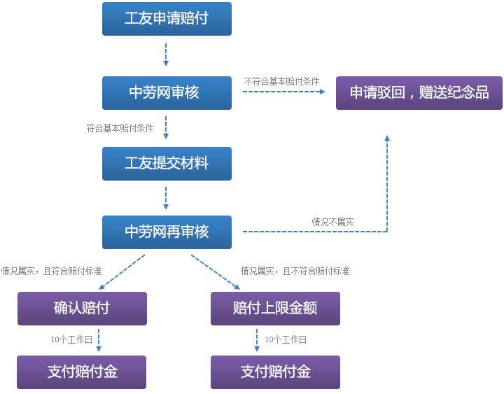 值得信赖